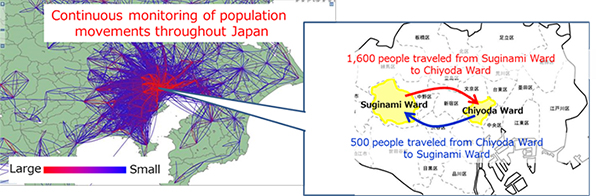 Image of Examples of Population Flow Statistics Output