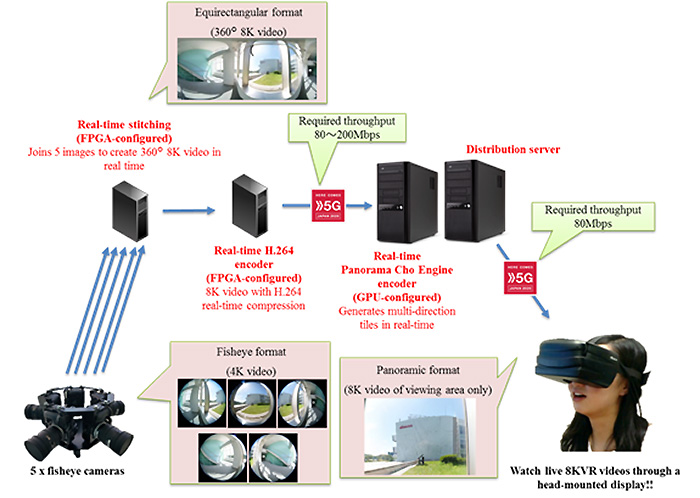 Image of System Configuration