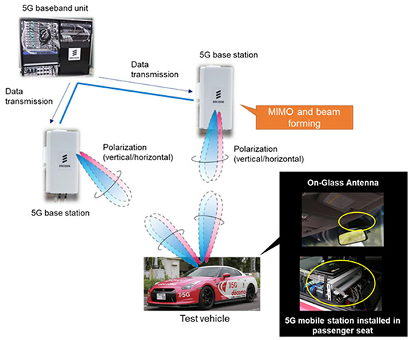 Image of System configuration for field trial