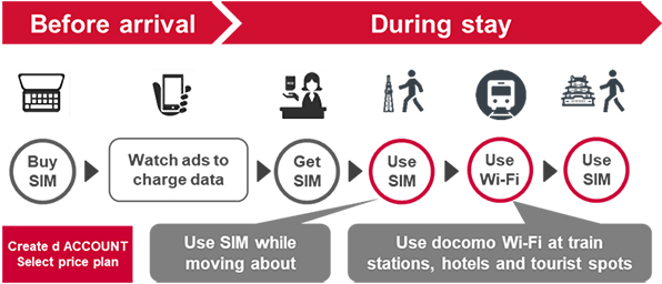 Image of Service Scheme