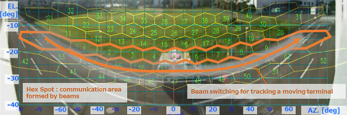 Image of Tracking mobile terminal by beam switching (viewed from base station)