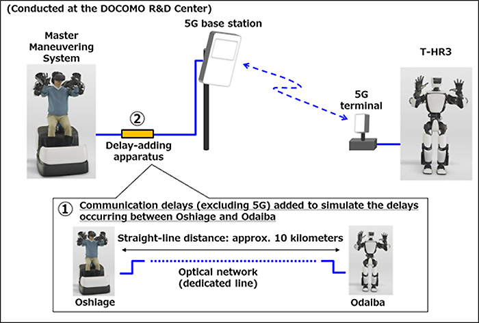 Image of Trial example