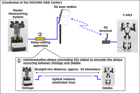 Image of Trial example