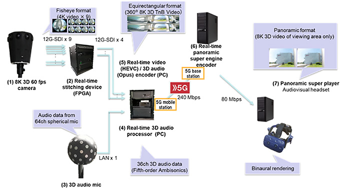 Image of System Configuration