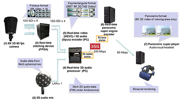 Image of System Configuration