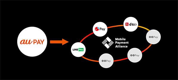 Image of Mobile Payment Alliance (MoPA)