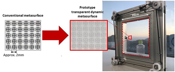 Image of Prototype of transparent dynamic metasurface