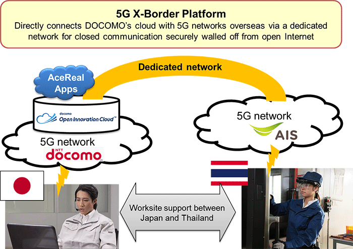 Image of 5G X-Border Platform