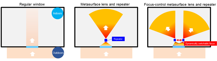 Scheme of metasurface lens