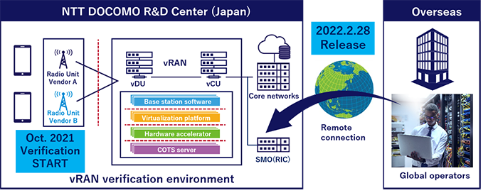 Image of Shared Open Lab environment