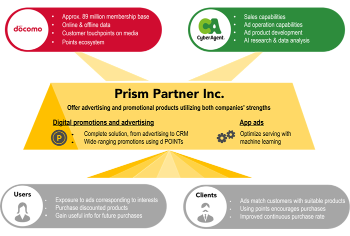 Overview of new company's business