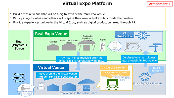 Attachment 1 Virtual Expo Platform