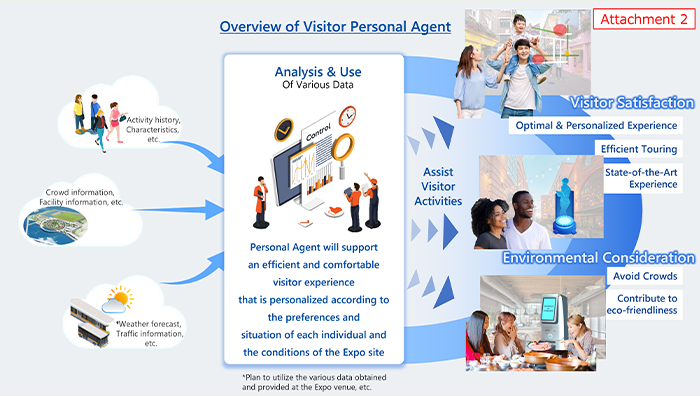 Attachment 2 Overview of Visitor Personal Agent