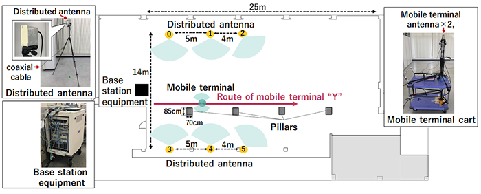 Figure 1-1. Overview of the experimental area and experimental system