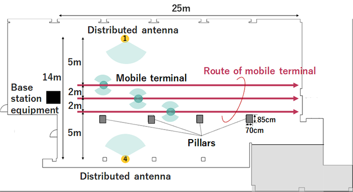 Figure 3-1. Experimental system for A-RoF transmission technology