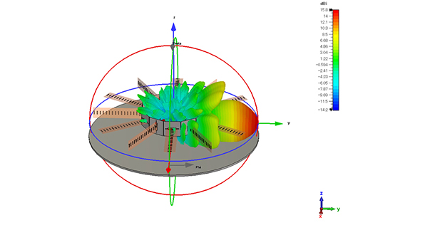 Radiation Pattern (Simulation)