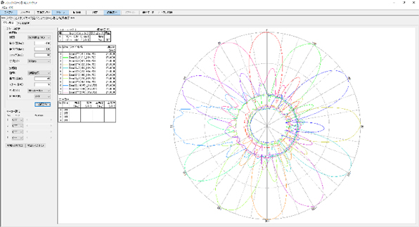 Radiation Pattern of All Antenna Elements (Measurement)