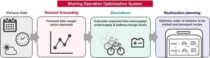 System Overview