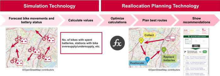 Reallocation Planning Technology