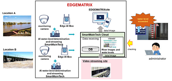 EDGEMATRIX®