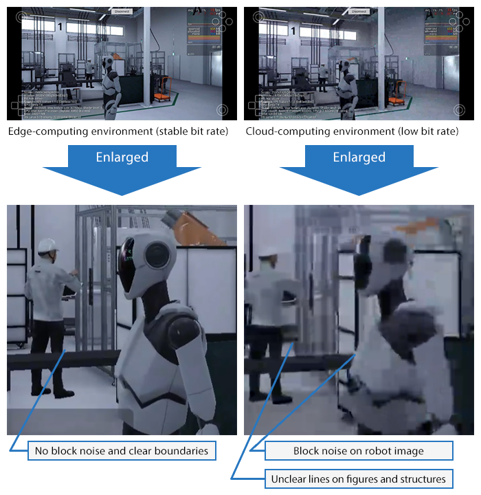 Edge-computing environment (stable bit rate) Enlarged → No block noise and clear boundaries Cloud-computing environment (low bit rate) Enlarged → Block noise on robot image, Unclear lines on figures and structures