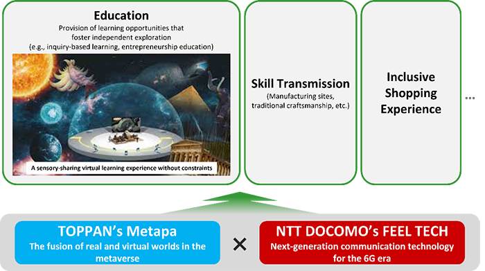 image of Metapa and FEEL TECH integration