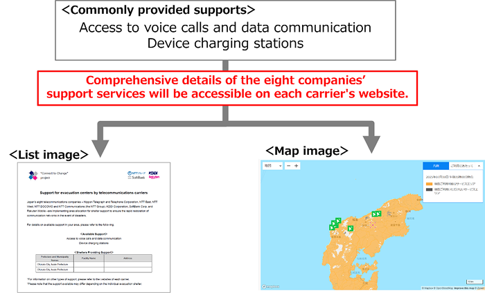 <Commonly Provided Support Contents> Provision of telephone and data communication environment, provision of charging environment. [Support contents of all companies listed by each company] <List View> and <Map View>