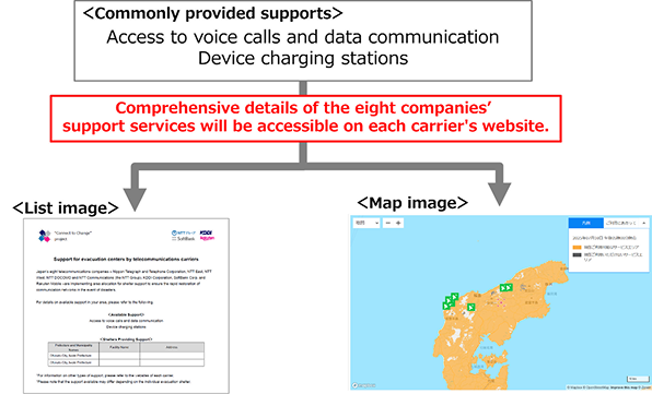 <Commonly Provided Support Contents> Provision of telephone and data communication environment, provision of charging environment. [Support contents of all companies listed by each company] <List View> and <Map View>