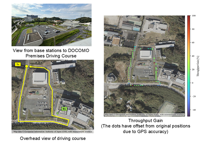 View from base stations to DOCOMO Premises Driving Course. Overhead view of driving course. Throughput Gain.