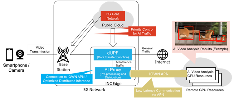 System Configuration of the Demonstration image