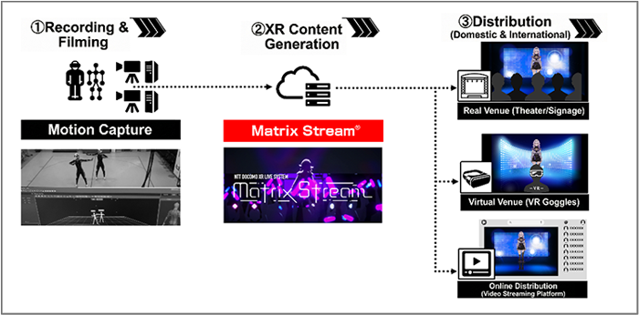 VTuber live system &ldquo;Matrix Stream&rdquo;