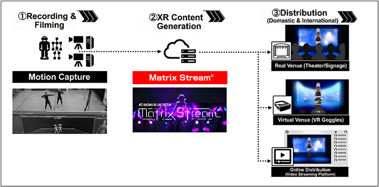 VTuber live system &ldquo;Matrix Stream&rdquo;
