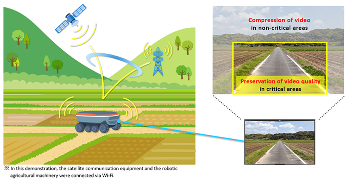Future vision for communication and video control in the remote operation and monitoring of robotic agricultural machinery