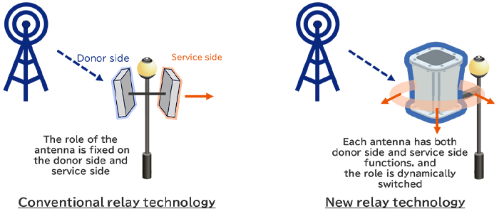 Comparison of Conventional Relay Technology and New Wireless Relay Technology
