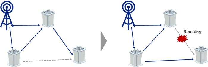 Optimization of Relay Routes