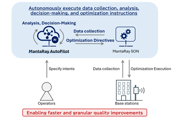 System Architecture and Operation Process image