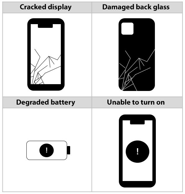 Cracked display, damaged back glass, degraded battery, unable to turn on, etc.