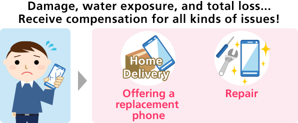 Image of Mobile Device Protection Service