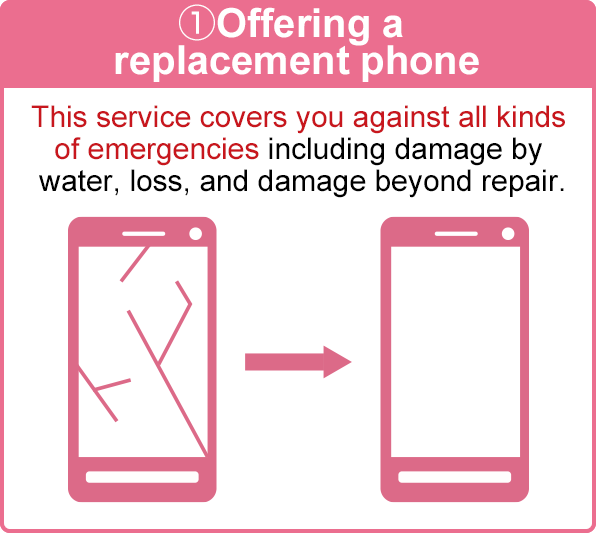 Image of Offering a replacement phone