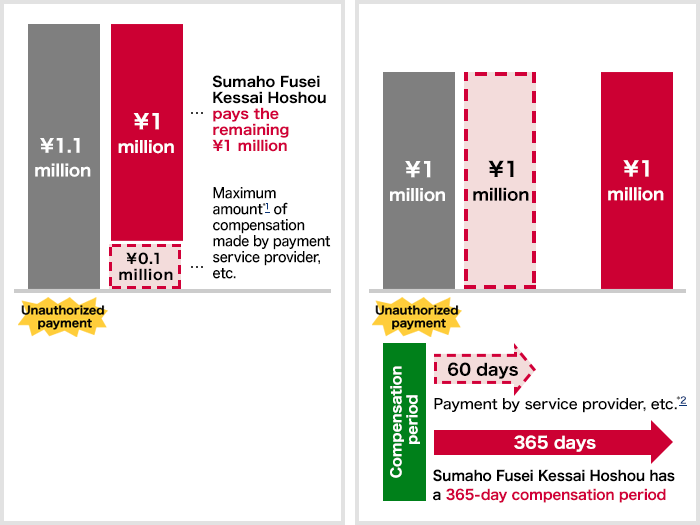 Image of compensation service concept