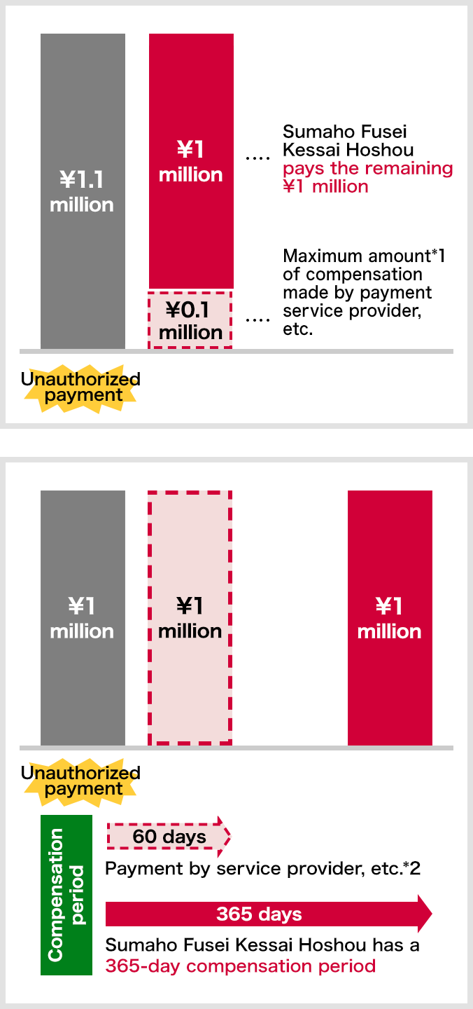 Image of compensation service concept