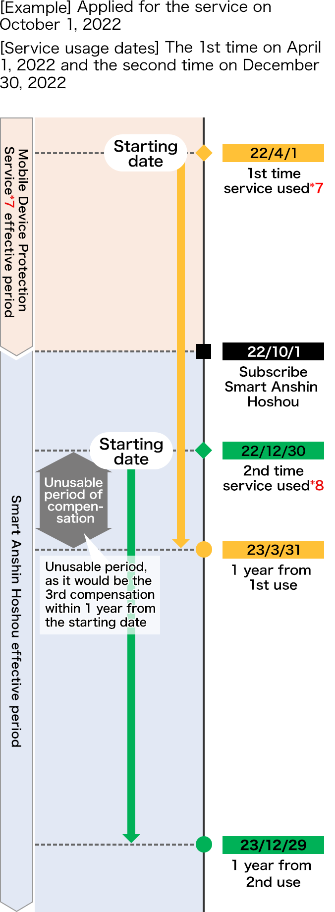 Image of Number of Times Used (Compensated)