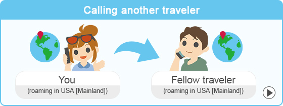 Calling another traveler