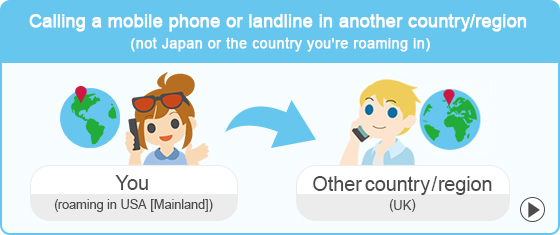 Calling a mobile phone or landline in another country/region (not Japan or the country you're roaming in)