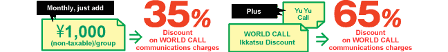 Just an extra ¥1,000 per month gives you a 35% discount on WORLD CALL voice/data communications charges. You can even combine WORLD Call Ikkatsu Discount and Yu Yu Call to get a 65% discount on WORLD CALL voice/data communications charges.