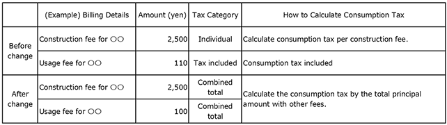 Changes in billing breakdown