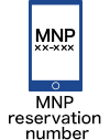 Image of MNP reservation number