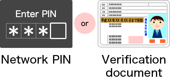 Image of network PIN and a verification document