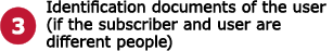 Identification documents of the user (if the subscriber and user are different people)