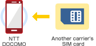 Image of procedure for unlocking a SIM lock